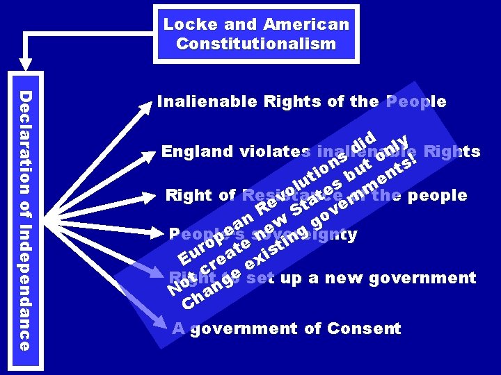 Locke and American Constitutionalism Declaration of Independance Inalienable Rights of the People d ly