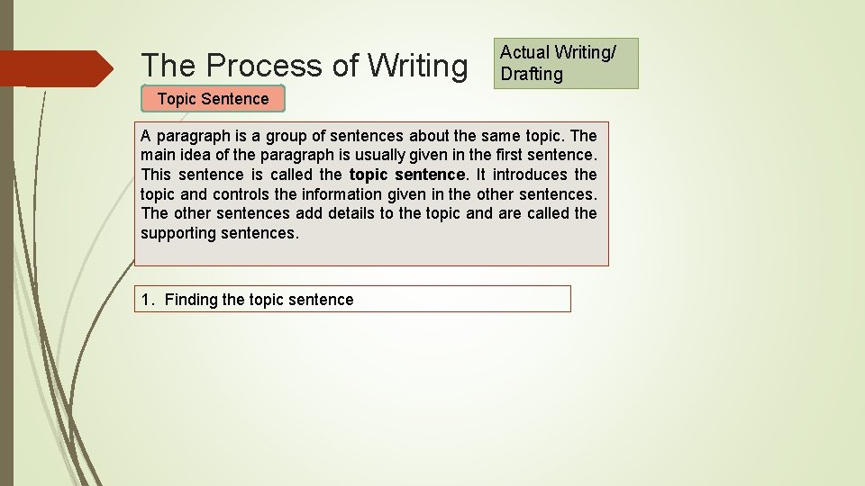 The Process of Writing Actual Writing/ Drafting Topic Sentence A paragraph is a group