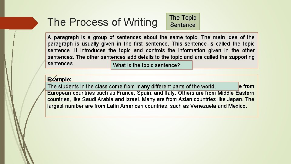 The Process of Writing The Topic Sentence A paragraph is a group of sentences