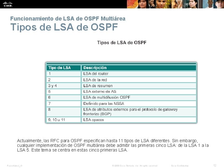 Funcionamiento de LSA de OSPF Multiárea Tipos de LSA de OSPF Actualmente, las RFC Funcionamiento de LSA de OSPF Multiárea Tipos de LSA de OSPF Actualmente, las RFC