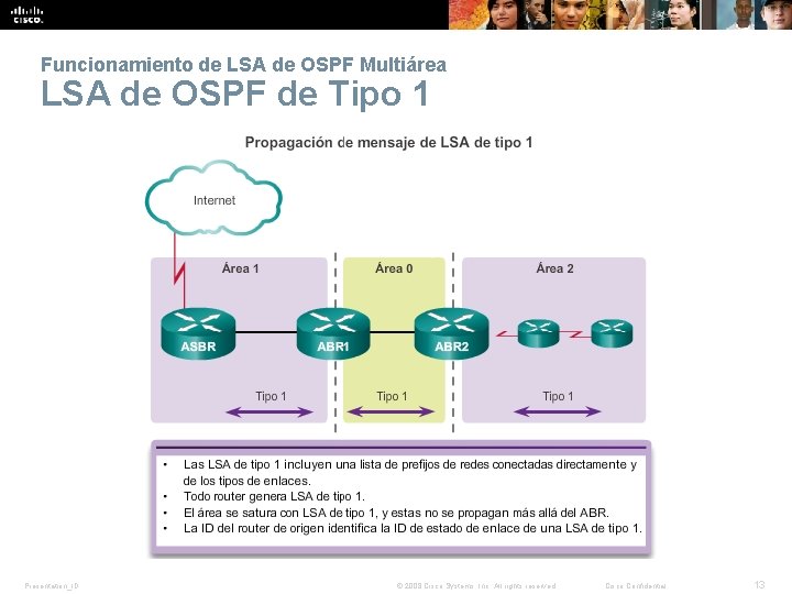 Funcionamiento de LSA de OSPF Multiárea LSA de OSPF de Tipo 1 Presentation_ID © Funcionamiento de LSA de OSPF Multiárea LSA de OSPF de Tipo 1 Presentation_ID ©