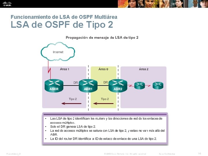 Funcionamiento de LSA de OSPF Multiárea LSA de OSPF de Tipo 2 Presentation_ID © Funcionamiento de LSA de OSPF Multiárea LSA de OSPF de Tipo 2 Presentation_ID ©