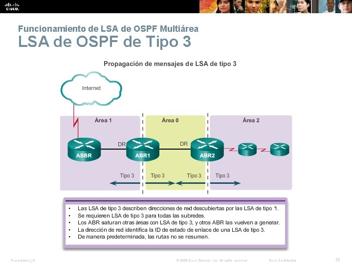 Funcionamiento de LSA de OSPF Multiárea LSA de OSPF de Tipo 3 Presentation_ID © Funcionamiento de LSA de OSPF Multiárea LSA de OSPF de Tipo 3 Presentation_ID ©
