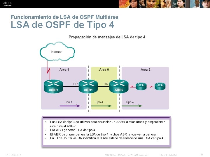 Funcionamiento de LSA de OSPF Multiárea LSA de OSPF de Tipo 4 Presentation_ID © Funcionamiento de LSA de OSPF Multiárea LSA de OSPF de Tipo 4 Presentation_ID ©