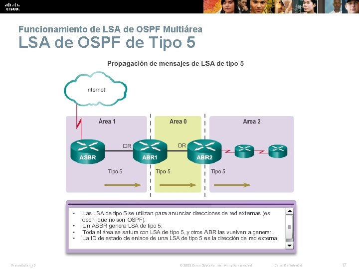 Funcionamiento de LSA de OSPF Multiárea LSA de OSPF de Tipo 5 Presentation_ID © Funcionamiento de LSA de OSPF Multiárea LSA de OSPF de Tipo 5 Presentation_ID ©