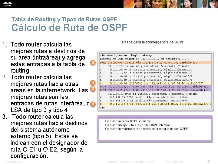 Tabla de Routing y Tipos de Rutas OSPF Cálculo de Ruta de OSPF 1. Tabla de Routing y Tipos de Rutas OSPF Cálculo de Ruta de OSPF 1.