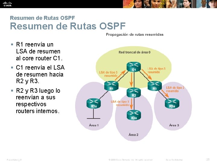 Resumen de Rutas OSPF § R 1 reenvía un LSA de resumen al core Resumen de Rutas OSPF § R 1 reenvía un LSA de resumen al core