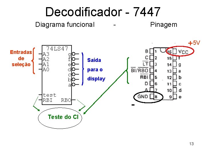 Decodificador - 7447 Diagrama funcional - Pinagem +5 V Entradas de seleção Saída para