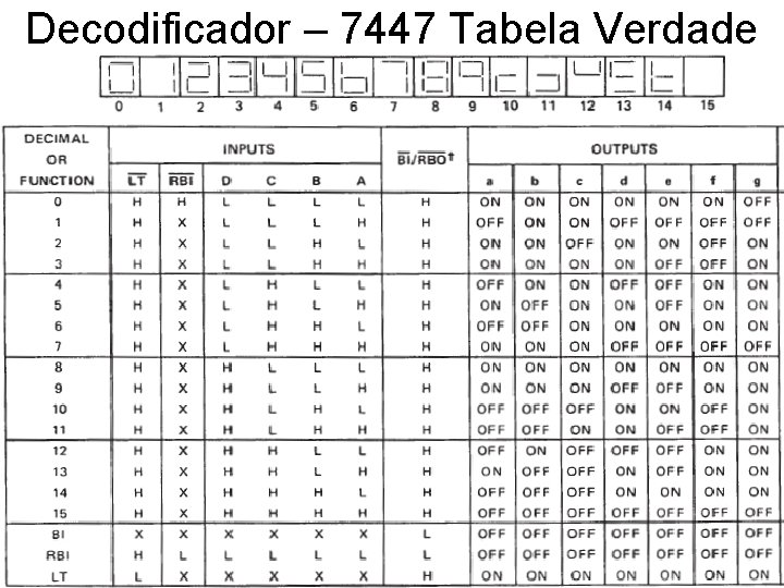 Decodificador – 7447 Tabela Verdade Prof. Stefano - CEFET - SC JOINVILLE 14 