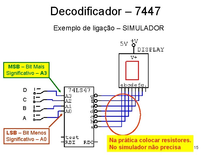 Decodificador – 7447 Exemplo de ligação – SIMULADOR MSB – Bit Mais Significativo –