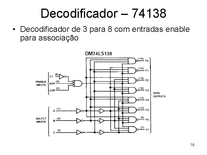 Decodificador – 74138 • Decodificador de 3 para 8 com entradas enable para associação