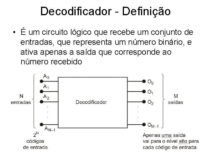 Decodificador - Definição • É um circuito lógico que recebe um conjunto de entradas,