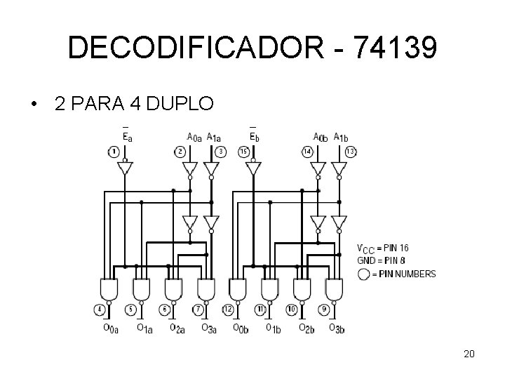 DECODIFICADOR - 74139 • 2 PARA 4 DUPLO 20 