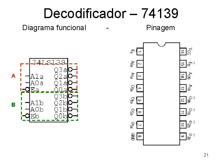 Decodificador – 74139 Diagrama funcional - Pinagem A B 21 