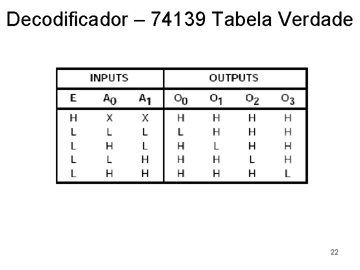Decodificador – 74139 Tabela Verdade 22 