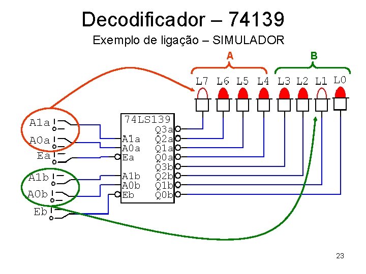 Decodificador – 74139 Exemplo de ligação – SIMULADOR A B 23 