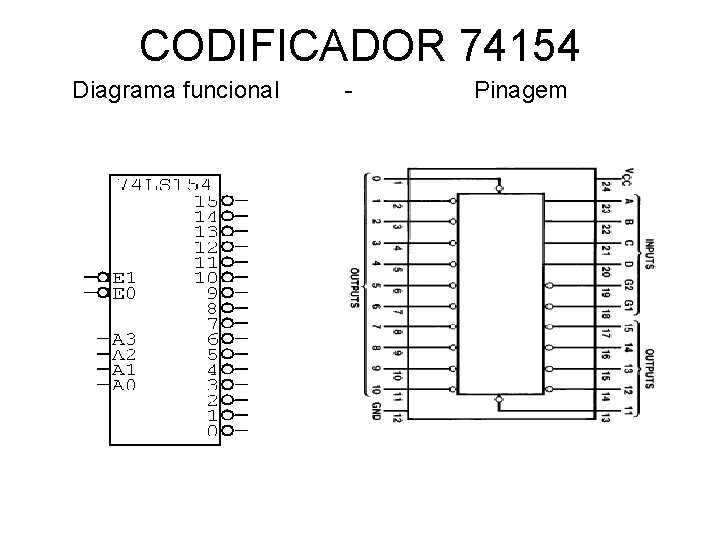CODIFICADOR 74154 Diagrama funcional - Pinagem 