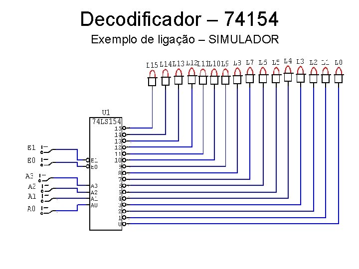 Decodificador – 74154 Exemplo de ligação – SIMULADOR 