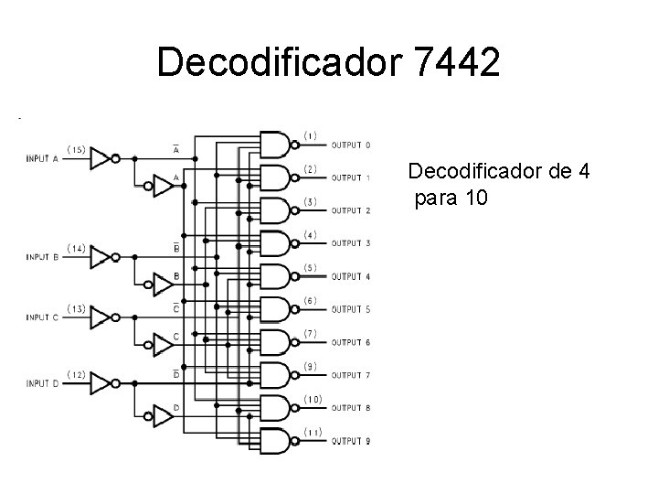 Decodificador 7442 Decodificador de 4 para 10 