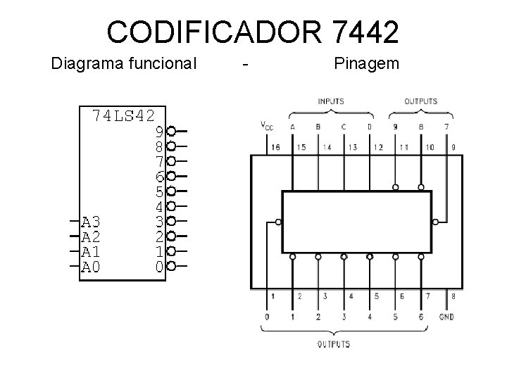 CODIFICADOR 7442 Diagrama funcional - Pinagem 