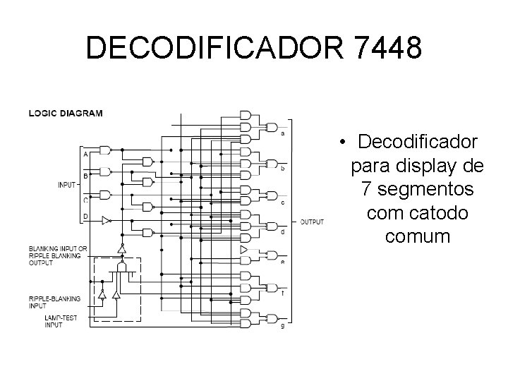 DECODIFICADOR 7448 • Decodificador para display de 7 segmentos com catodo comum 