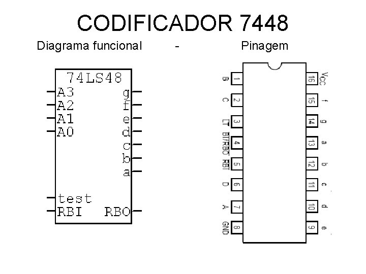 CODIFICADOR 7448 Diagrama funcional - Pinagem 