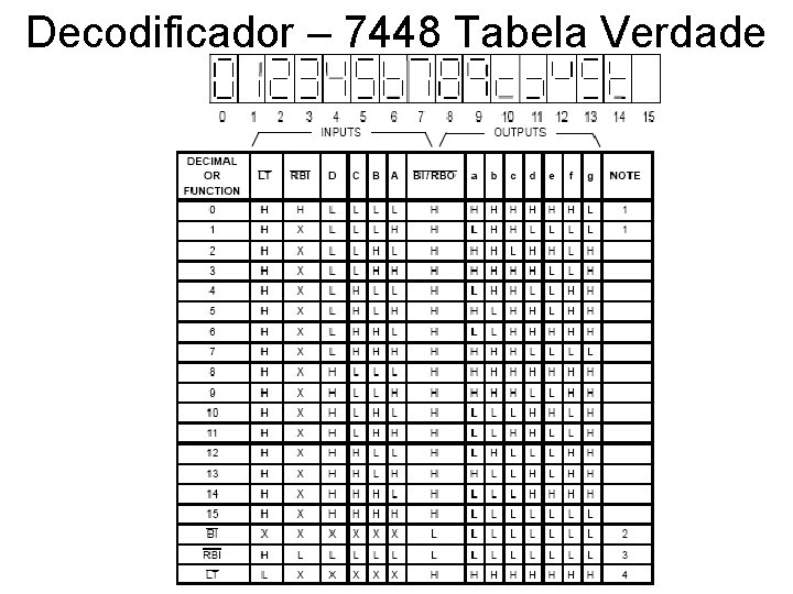 Decodificador – 7448 Tabela Verdade 