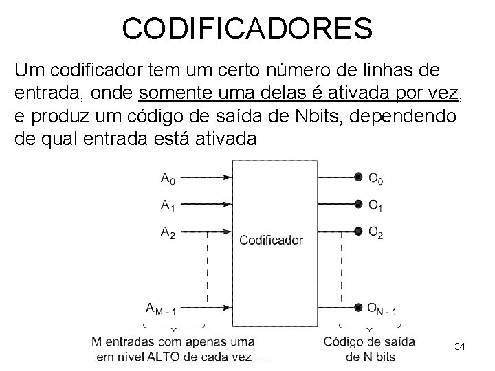 CODIFICADORES Um codificador tem um certo número de linhas de entrada, onde somente uma