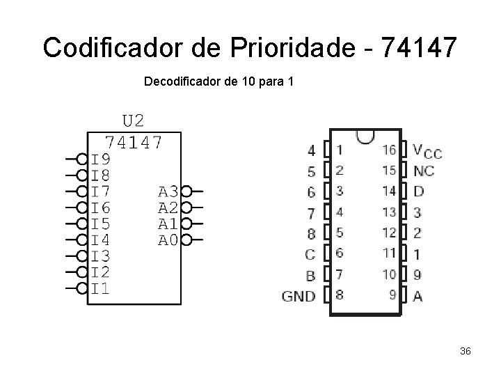 Codificador de Prioridade - 74147 Decodificador de 10 para 1 36 