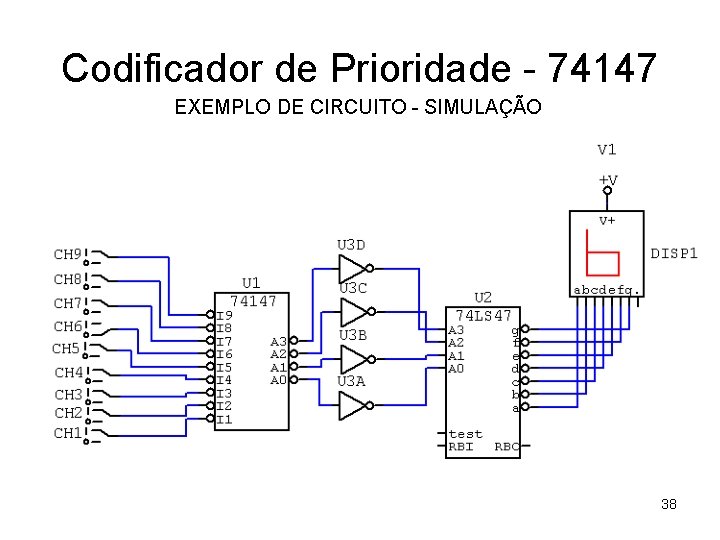 Codificador de Prioridade - 74147 EXEMPLO DE CIRCUITO - SIMULAÇÃO 38 