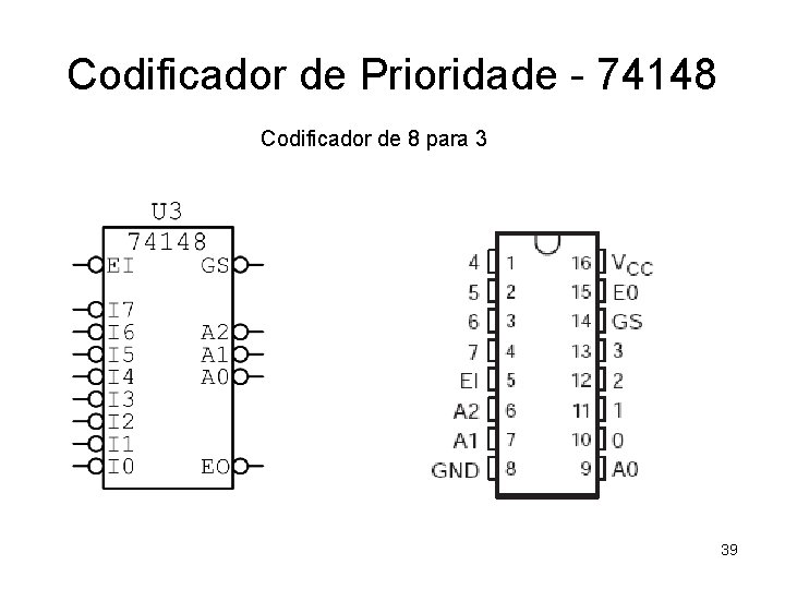 Codificador de Prioridade - 74148 Codificador de 8 para 3 39 