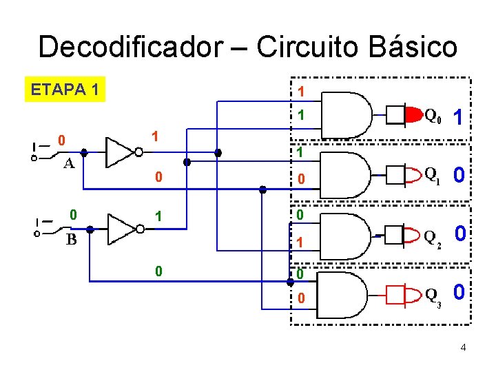 Decodificador – Circuito Básico ETAPA 1 1 0 0 0 1 0 0 0