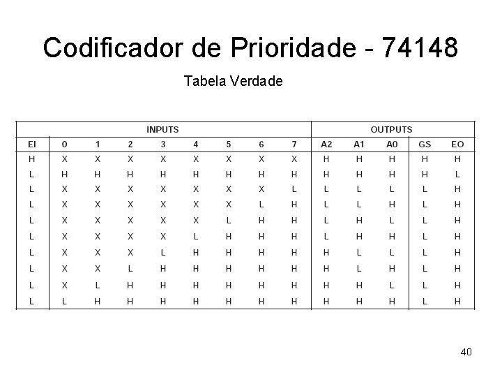 Codificador de Prioridade - 74148 Tabela Verdade 40 