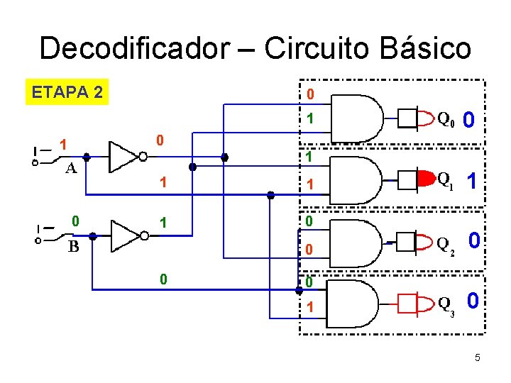 Decodificador – Circuito Básico ETAPA 2 0 1 0 0 1 1 0 0