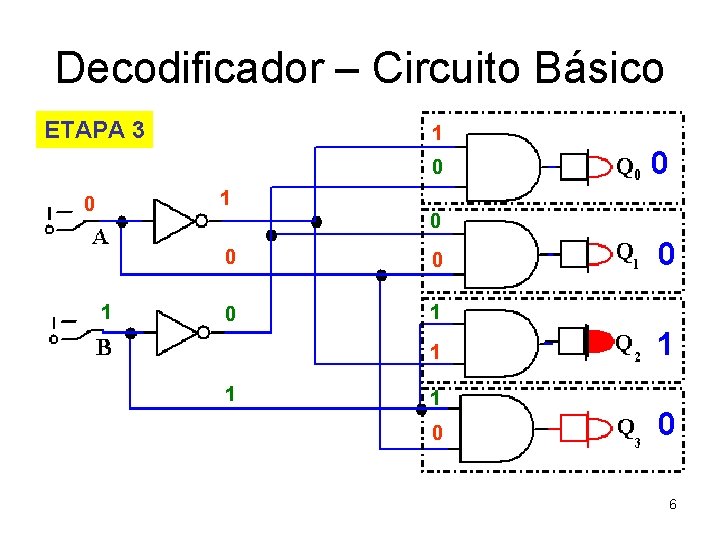 Decodificador – Circuito Básico ETAPA 3 1 0 0 0 1 1 0 0
