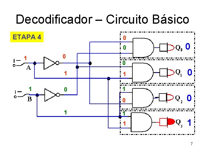 Decodificador – Circuito Básico ETAPA 4 0 0 1 0 1 1 1 0