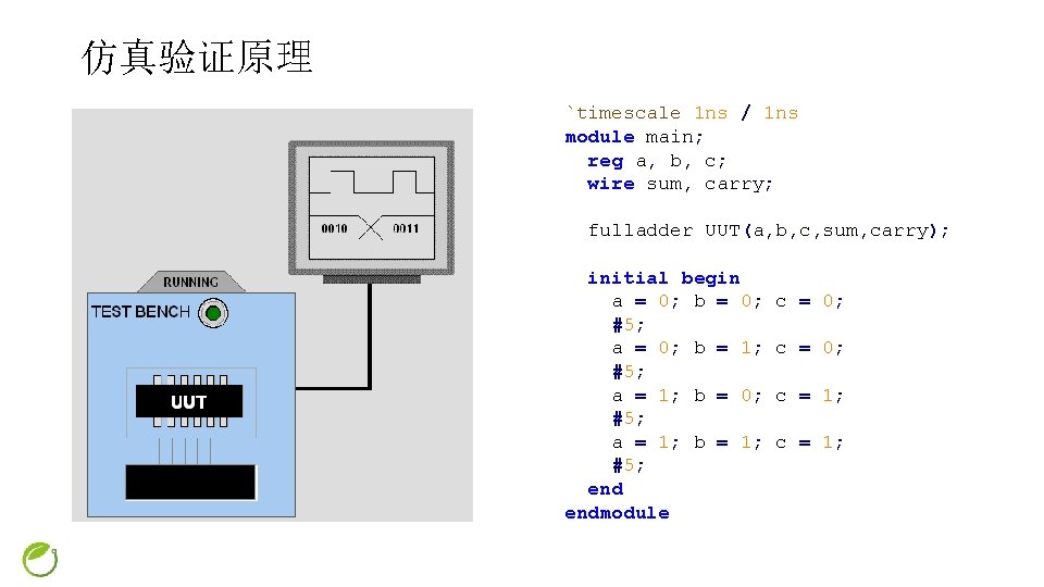 仿真验证原理 `timescale 1 ns / 1 ns module main; reg a, b, c; wire