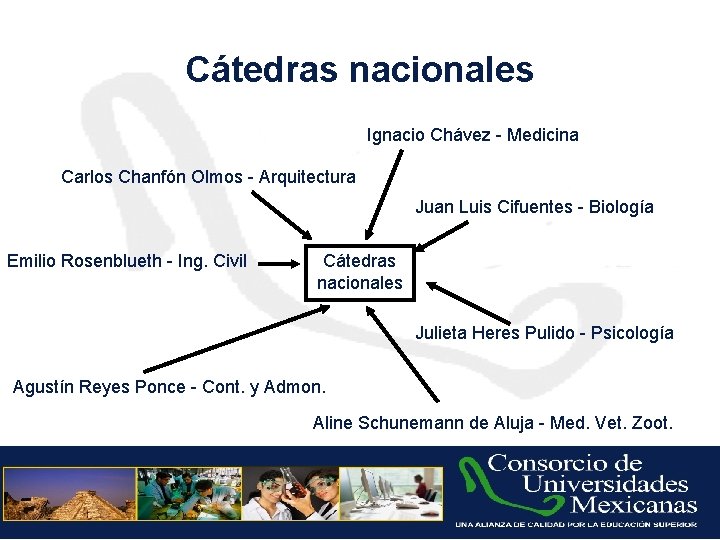 Cátedras nacionales Ignacio Chávez - Medicina Carlos Chanfón Olmos - Arquitectura Juan Luis Cifuentes