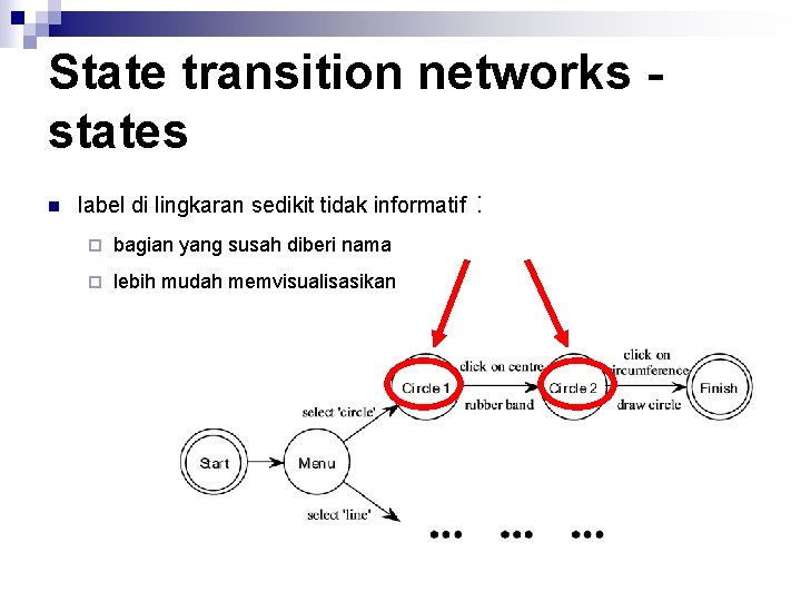 State transition networks states n label di lingkaran sedikit tidak informatif ¨ bagian yang