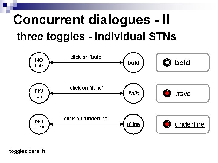 Concurrent dialogues - II three toggles - individual STNs NO click on ‘bold’ bold