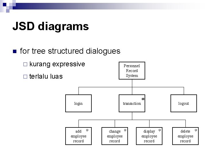 JSD diagrams n for tree structured dialogues ¨ kurang ¨ terlalu expressive Personnel Record