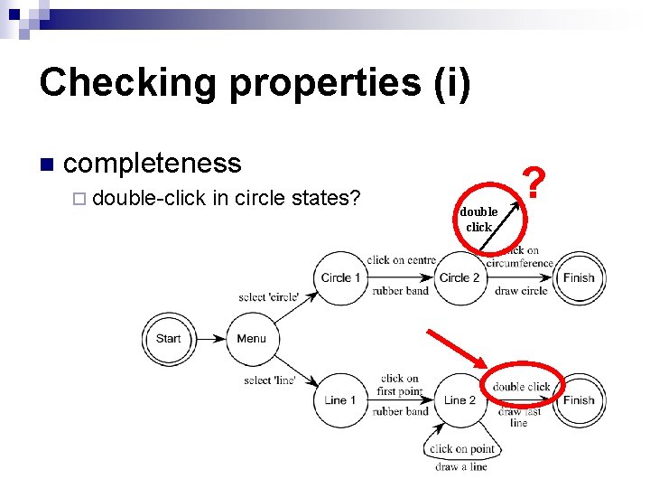 Checking properties (i) n completeness ¨ double-click in circle states? double click ? 