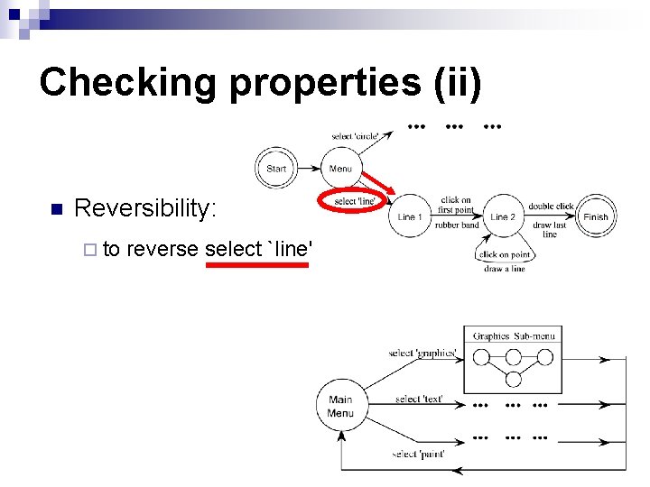 Checking properties (ii) n Reversibility: ¨ to reverse select `line' 