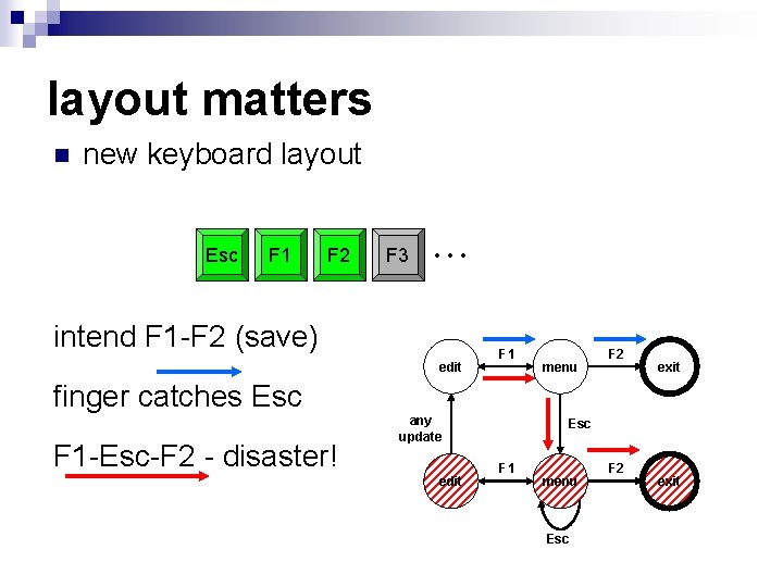 layout matters n new keyboard layout Esc F 1 F 2 F 3 .