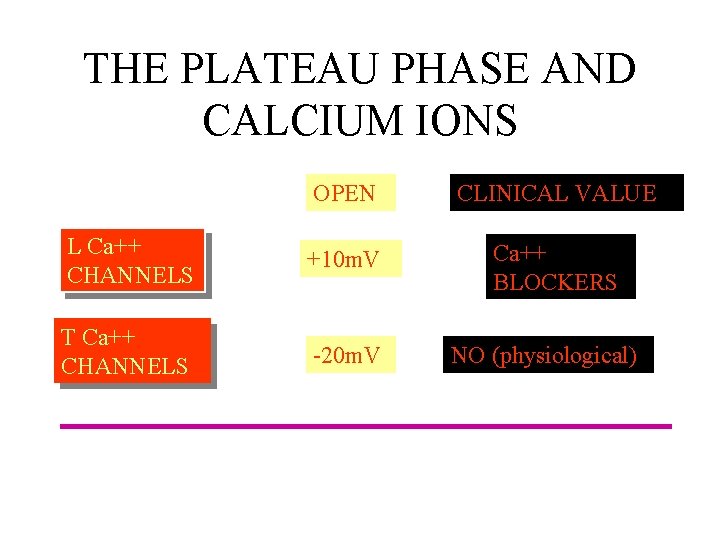 THE PLATEAU PHASE AND CALCIUM IONS OPEN CLINICAL VALUE L Ca++ CHANNELS +10 m.