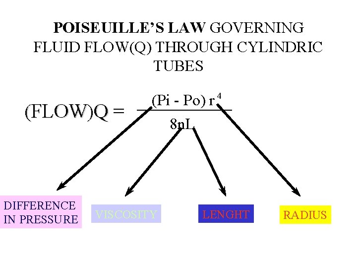 POISEUILLE’S LAW GOVERNING FLUID FLOW(Q) THROUGH CYLINDRIC TUBES (FLOW)Q = (FLOW)Q DIFFERENCE IN PRESSURE