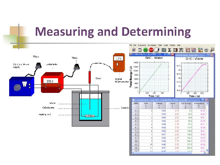 Measuring and Determining 