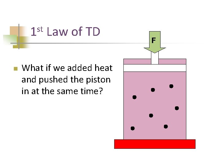 st 1 n Law of TD What if we added heat and pushed the
