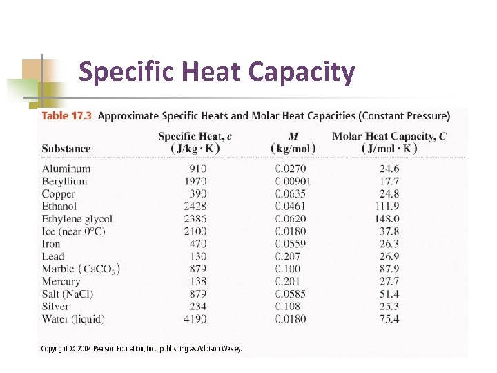 Specific Heat Capacity 