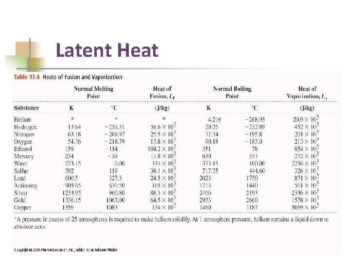 Latent Heat 